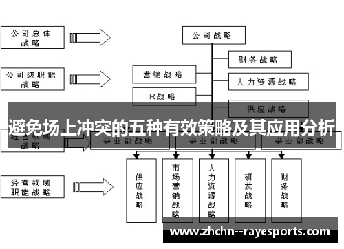 避免场上冲突的五种有效策略及其应用分析