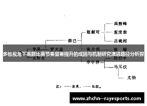 多维视角下英超比赛节奏显著提升的成因与机制研究演进路径分析探