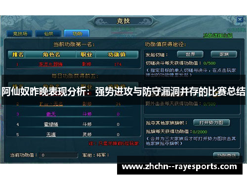 阿仙奴昨晚表现分析：强势进攻与防守漏洞并存的比赛总结