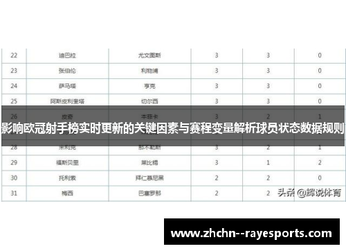 影响欧冠射手榜实时更新的关键因素与赛程变量解析球员状态数据规则 影响欧冠射手榜实时更新的关键因素与赛程变量解析球员状态数据规则