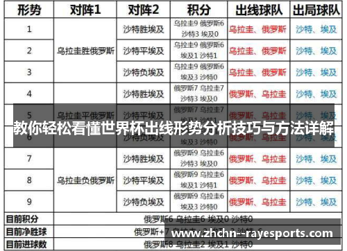 教你轻松看懂世界杯出线形势分析技巧与方法详解